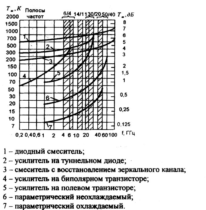 Температура затухания. Температура затухания. Расчет затухания. Температура затухания. Период затухающих колебаний.