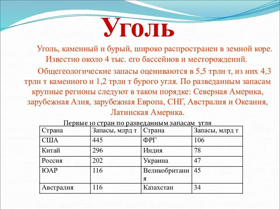 Ресурсообеспеченность. Ресурсообеспеченность стран каменным углем. Ресурсообеспеченность России.