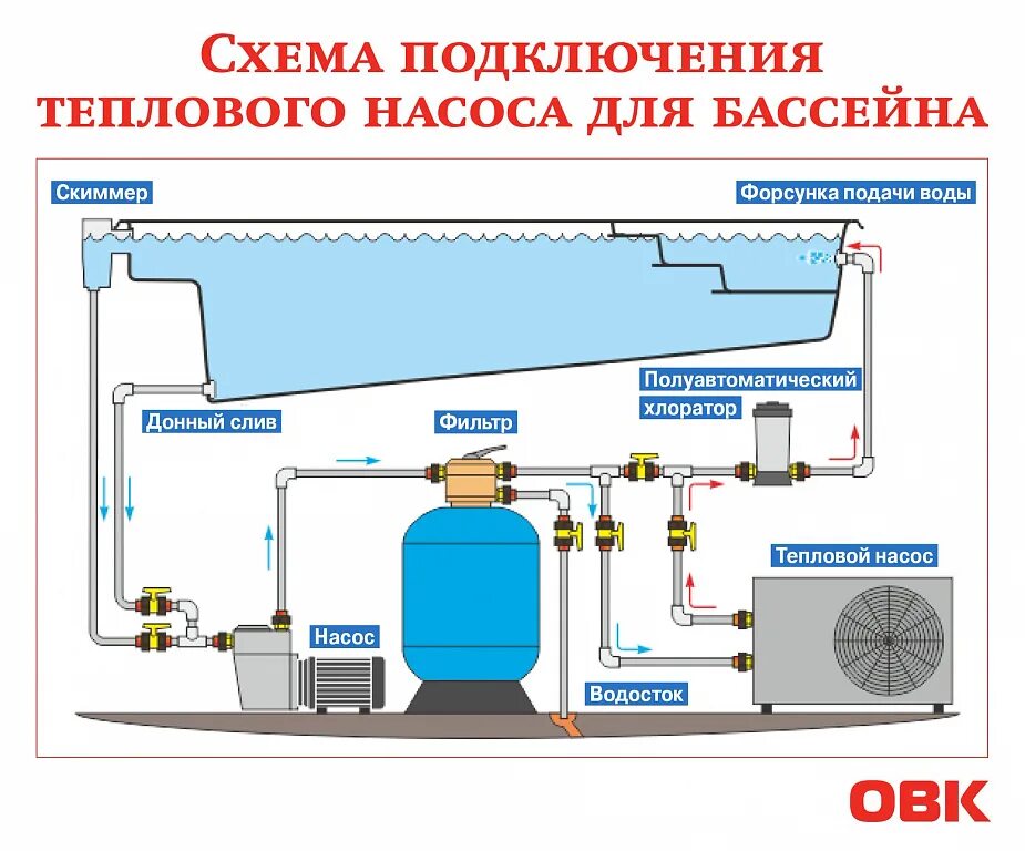 Схема подключения тепловой насос для бассейна с подогревом. Схема подключения фильтровального оборудования для бассейна. Схема подсоединения агрегатов для бассейна. Схема подключения теплового насоса. Воды есть подогрев воды