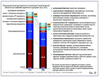 Изменение структуры занятости