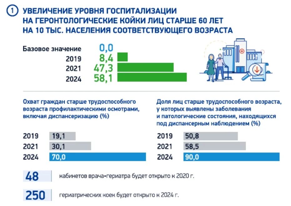 Расчет уровня госпитализации