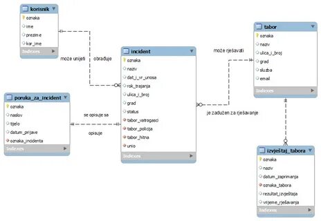 Sale sql