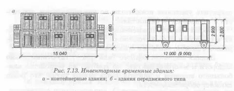 Нормативы на временные здания и сооружения