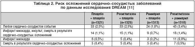 Сердечно-сосудистые заболевания таблица. Инвалидность по сердечно-сосудистым заболеваниям. Сердечно сосудистые заболевания группа инвалидности. Осложнения сердечно-сосудистых заболеваний. Шунтирование дают инвалидности какую