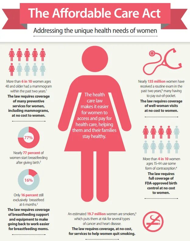 Health needs. Женщина инфографика. Женское здоровье инфографика. Health pdf. Woman Health infographic.