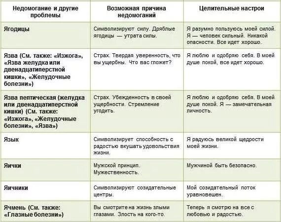 Психосоматика таблица заболеваний по луизе. Психосоматика болезней таблица Луизы Хей. Гайморит по Луизе Хей таблица болезней. Книга Луизы Хей с таблицей болезней.