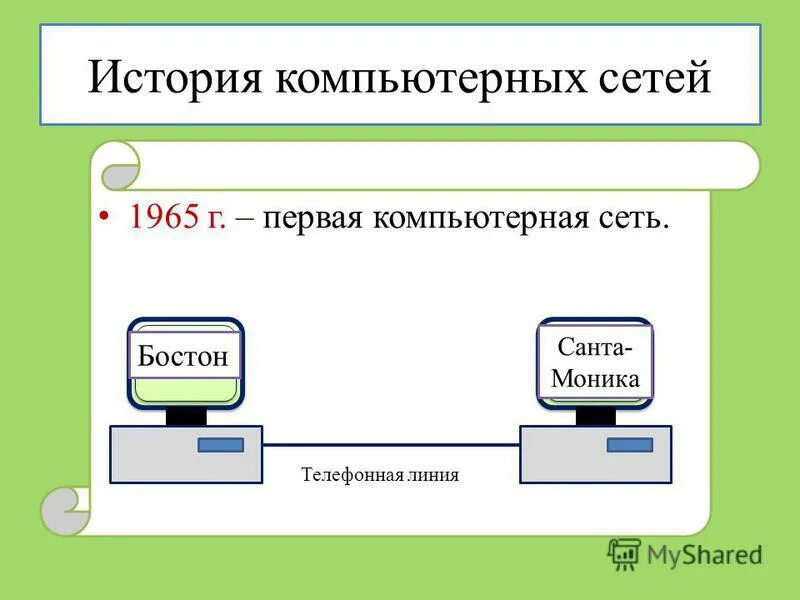 Первой компьютерной сетью была сеть. Первая компьютерная сеть. история компьютерных сетей. первые компьютерные сет. самая первая компьютерная сеть.