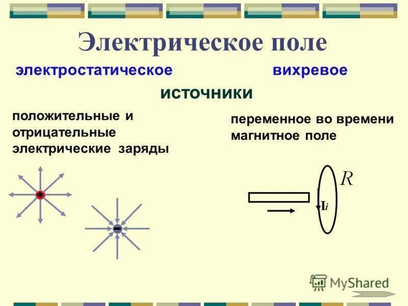 Вихревым называется поле. Переменное магнитное поле порождает вихревое электрическое. вихревое электрическое и магнитное поля. источники электрического поля. вихревое электрическое поле.