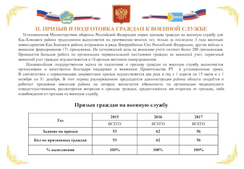 Сроки призывной компании. Схема призыва на военную службу. Нормы призыва. Схема призыва граждан на военную службу. Схема призыв на военную.