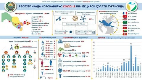 Коронавирус 2020