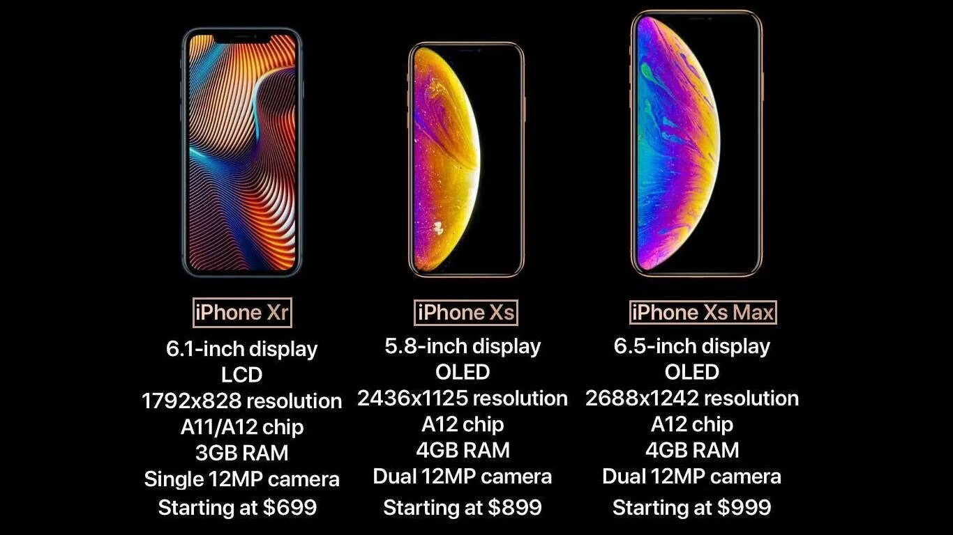 Сравнение x xs. Айфон 10 XS характеристики. Apple iphone XS габариты. Айфон 10 XS Мах характеристики. Айфон XS Max 512 описание.