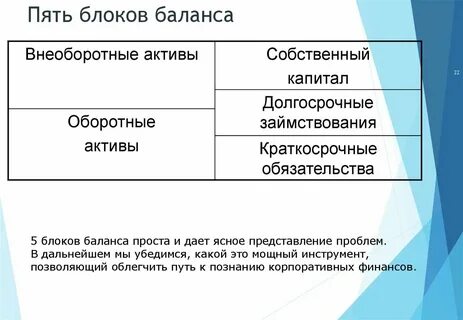 Баланс 5