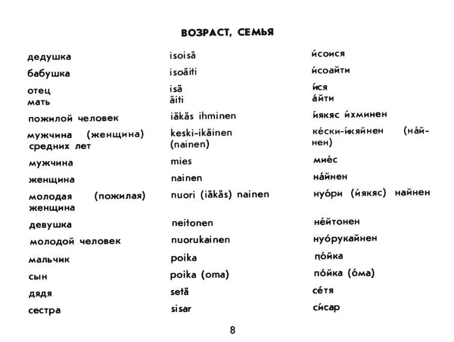 Кур перевод на русский. Финский язык слова. Фразы на финском языке. Русско-финский разговорник с русской транскрипцией. Финский разговорник.