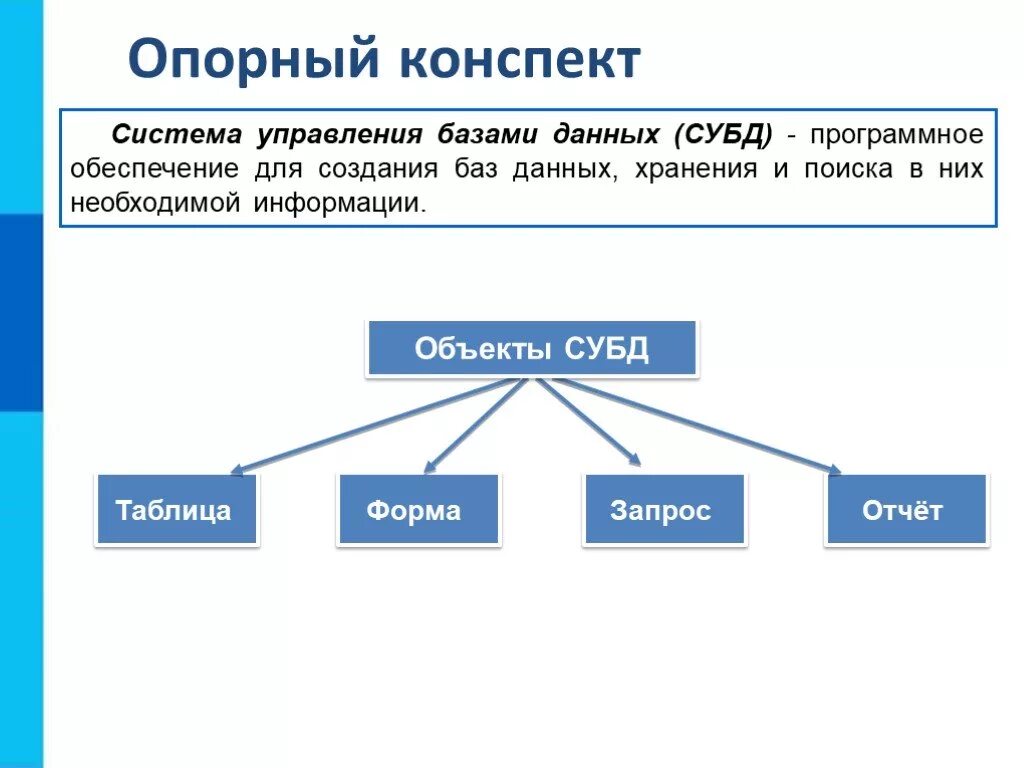 К системам управления базами данных относятся программы. Система управления базами данных СУБД это. Система управление база данных Информатика 10 класс. Информатика конспект система управления базами данных. Информации 9 с 10