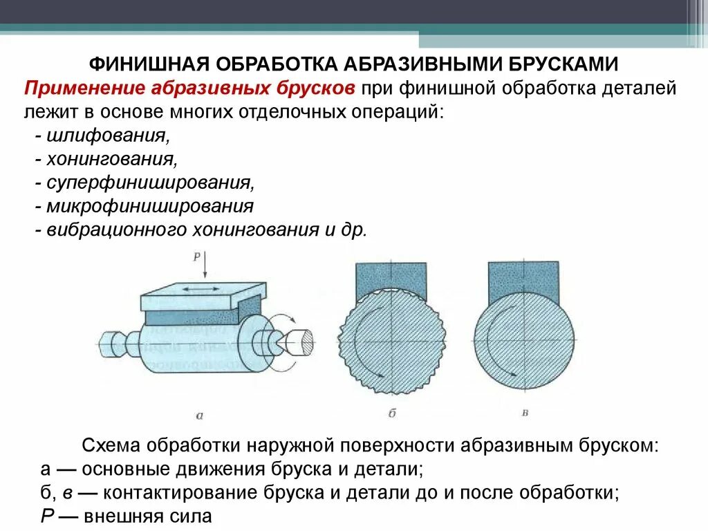 Насколько обработка. Схема анодно абразивной обработки. Схема метод обработки притирки. Абразивная обработка схема обработки. Метод чистовой обработки.