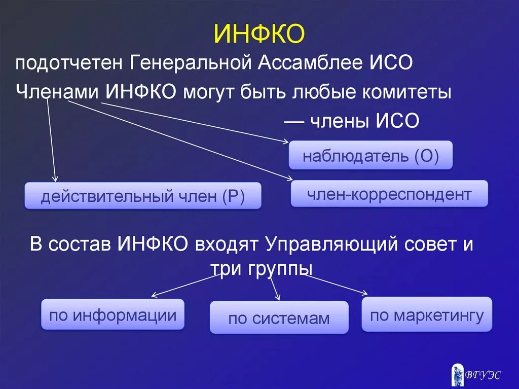 Комитеты ISO. Совет ИСО. Комитеты ИСО ИНФКО. Категории членства в ИСО.