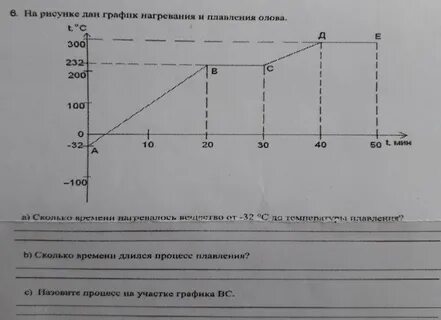 Продолжите график изменения температуры олова