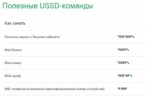 Узнать по номеру телефона интернет мегафон