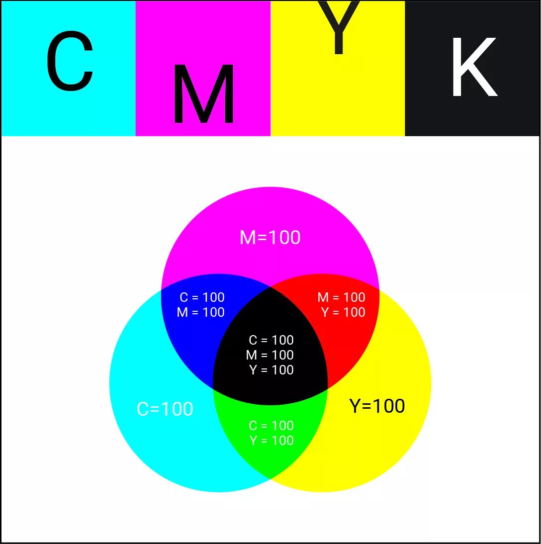 CMYK цвета. Цветовая схема CMYK. Цветовая модель CMYK. CMYK палитра.