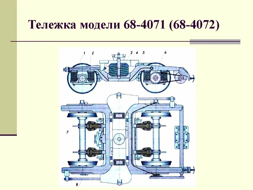 Ходовые части пассажирского вагона. Тележка модели 68-4071 (68-4072). Тележка пассажирского вагона 68-4071. Тележка пассажирского вагона 68-4095. Тележка пассажирского вагона 68-4072.