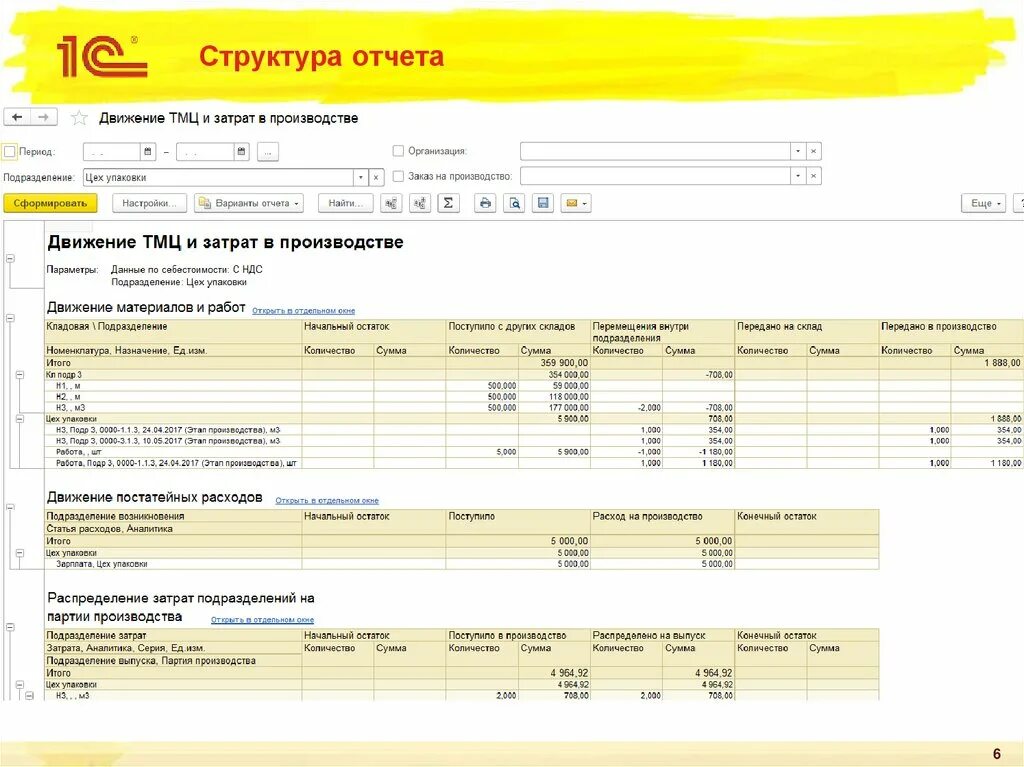 Отчет о движении товарно-материальных ценностей. Отчет ТМЦ. Отчет по ТМЦ 1с. Отчет о движении материалов в производстве. Отчет цеха