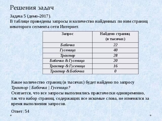 Сколько страниц будет найдено. Сколько страниц будет найдено