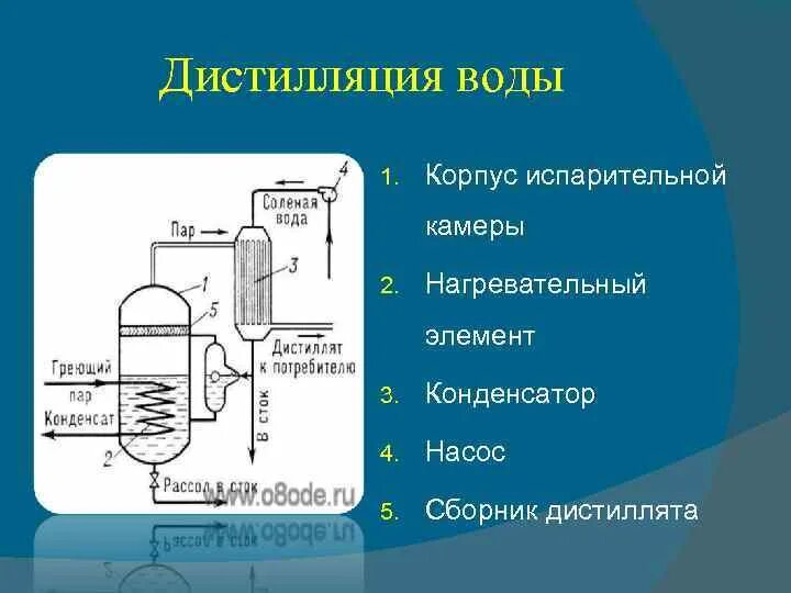 Опреснение воды технологии. Дистилляция метод очистки сточных вод. Дистилляция сточных вод схема. Опреснение воды дистилляцией. Опреснение воды методом дистилляции.