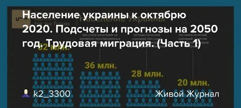 Численность украины 2024