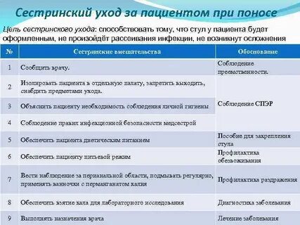 Вмешательства мотивация