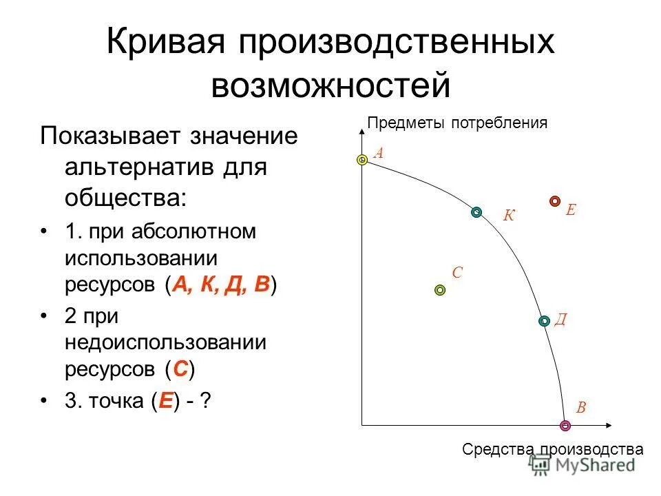 Формула возможностей. Кривая производственных возможностей формула. Кривые производственных возможностей или трансформации. Кривая трансформации кривая производственных возможностей. Кривая производственных возможностей и точка оптимума.