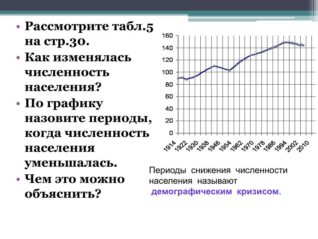 Резкое уменьшение населения называется. Резкое снижение численности населения называется. Периоды снижения численности населения называют. Уменьшение численности населения называется. Демографический кризис (сокращение численности населения).