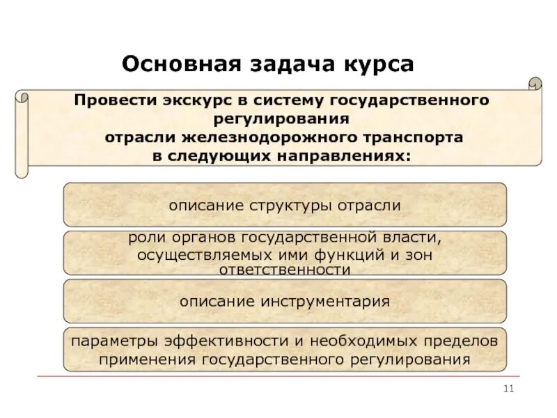 Владелец инфраструктуры железнодорожного транспорта это. Тарифное регулирование жд. Государственное регулирование промышленности. Регулирование тарифов на железнодорожном транспорте. Государственное регулирование железнодорожного транспорта.