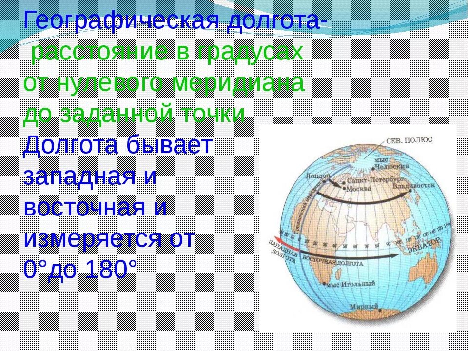 Определите по карте географическую долготу. Географическая долгтт а. Географическая долгота. Долгота это в географии. Географическая широта и долгота.