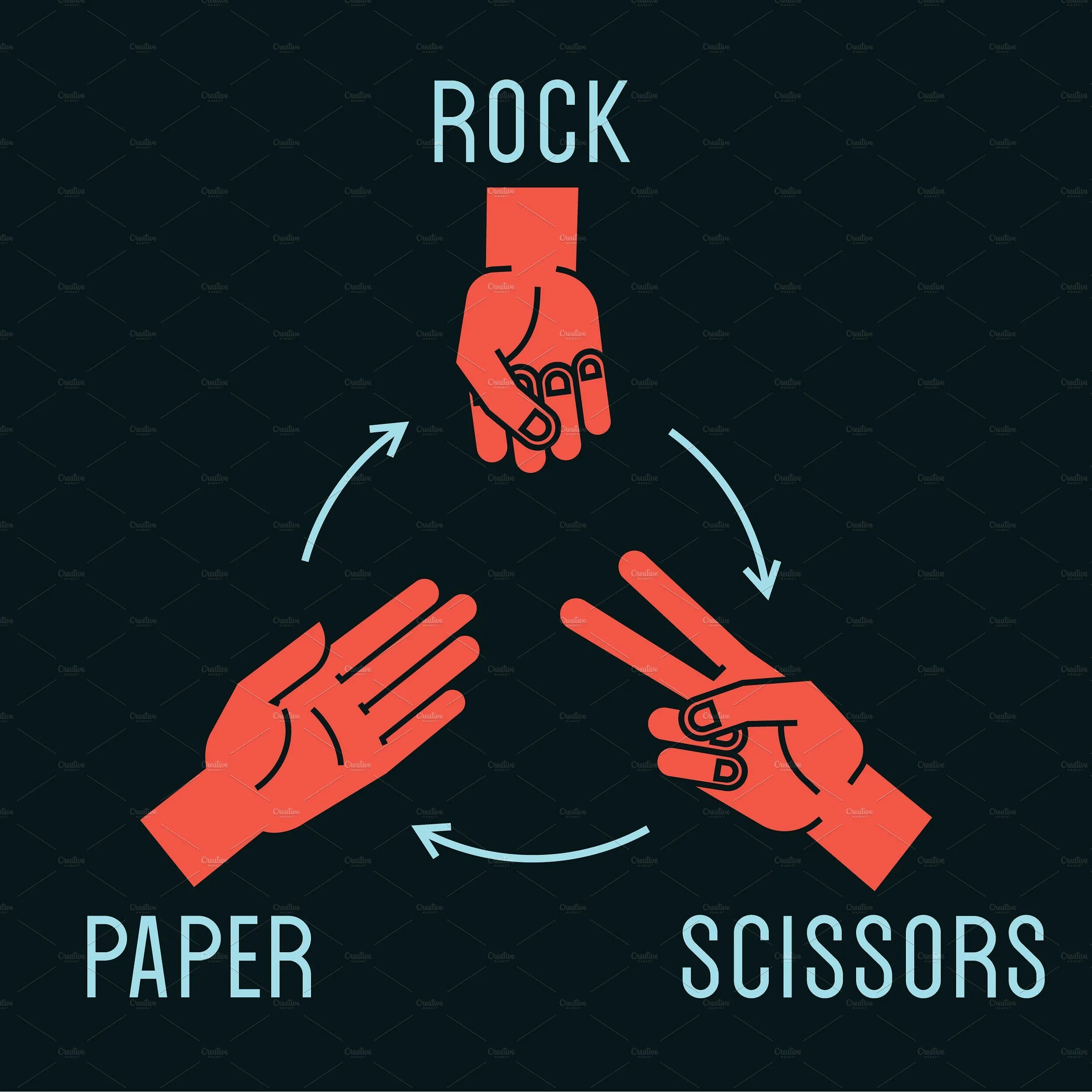 Rock scissors. Rock scissors. Жесты вектор. Rock scissors. Жесты камень ножницы бумага.