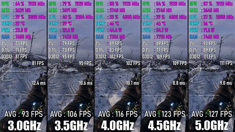 Фпс в любой игре. Fps v igre. Показатель fps в играх. Разница ФПС В играх. Отображение fps в играх.