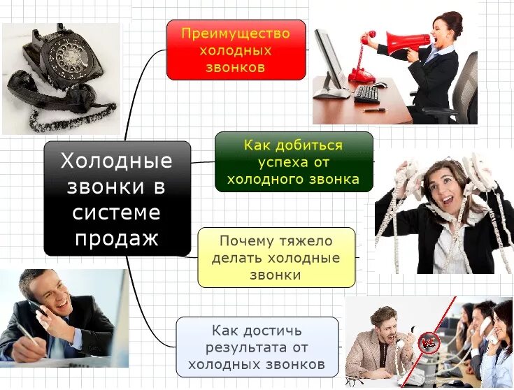 Холодные звонки. Холодные звонки продажи. Холодные звонки менеджера по продажам. Менеджер по продажам звонки. Холодные звонки в продажах