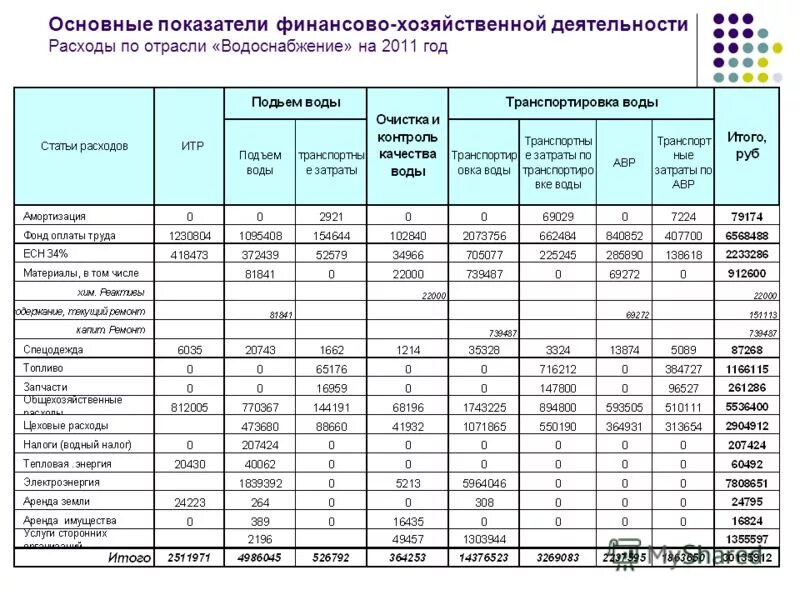 Финансово хозяйственная деятельность предприятия пример. Анализ финансово-хозяйственной деятельности предприятия. Анализ основных экономических показателей работы организации. Финансово хозяйственная деятельность предприятия пример. Показатели хозяйственно экономической деятельности таблица.