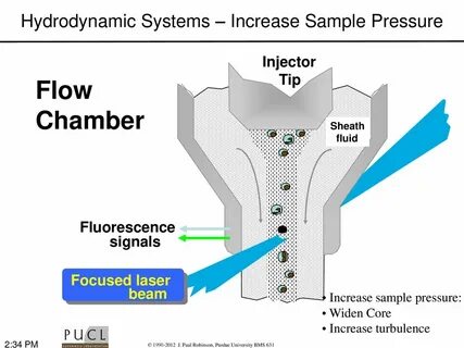 Increase pressure