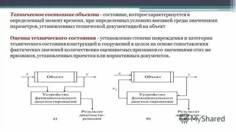 Модель которая описывает изменение состояния объекта