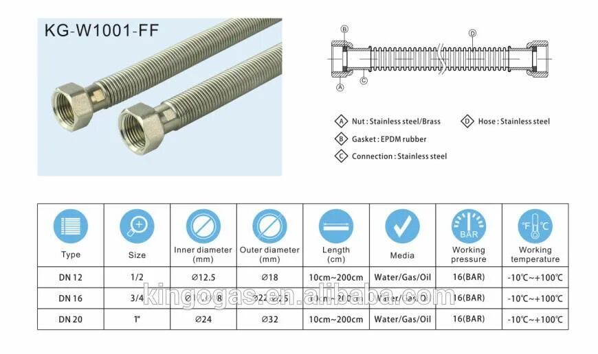Срок службы подводки. 1/2 * 1/2 Шланг для душа размер. Подводка газовая сильфонная 1/2 диаметр гайки. Гибкая подводка 3/4 дюйма размер резьбы. Диаметр гибкой подводки для воды 1/2.
