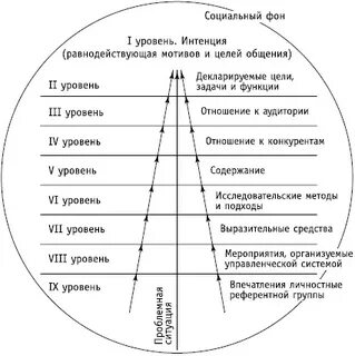 Интенция человека