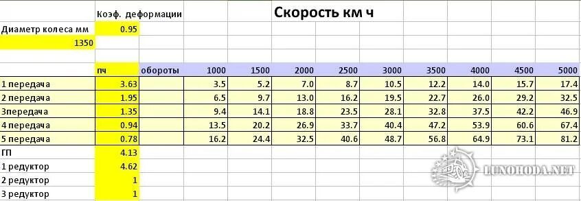 Расчет скорости самодельного минитрактора. Рассчитать скорость минитрактора. Как посчитать скорость самодельного трактора. До скольки можно гулять в 14 лет летом. До скольки гулять в 16 летом