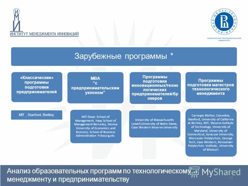 Анализ образовательных сайтов