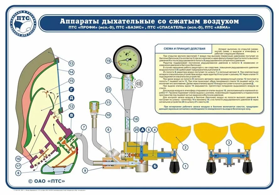 Аппарат дыхательный ПТС "профи-м"-168. Аппарат дыхательный ПТС Базис-168а. Дыхательный аппарат ПТС авиа 140м. Дыхательный аппарат со сжатым воздухом ПТС авиа-140м.