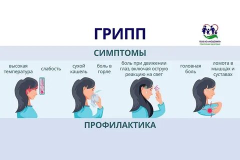 Грипп без температуры 2024 симптомы у взрослых