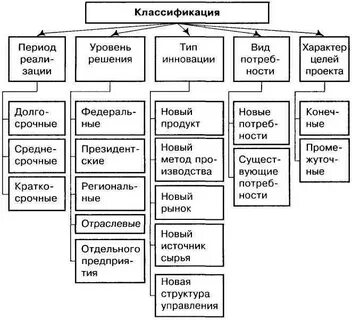 Которые можно классифицировать по