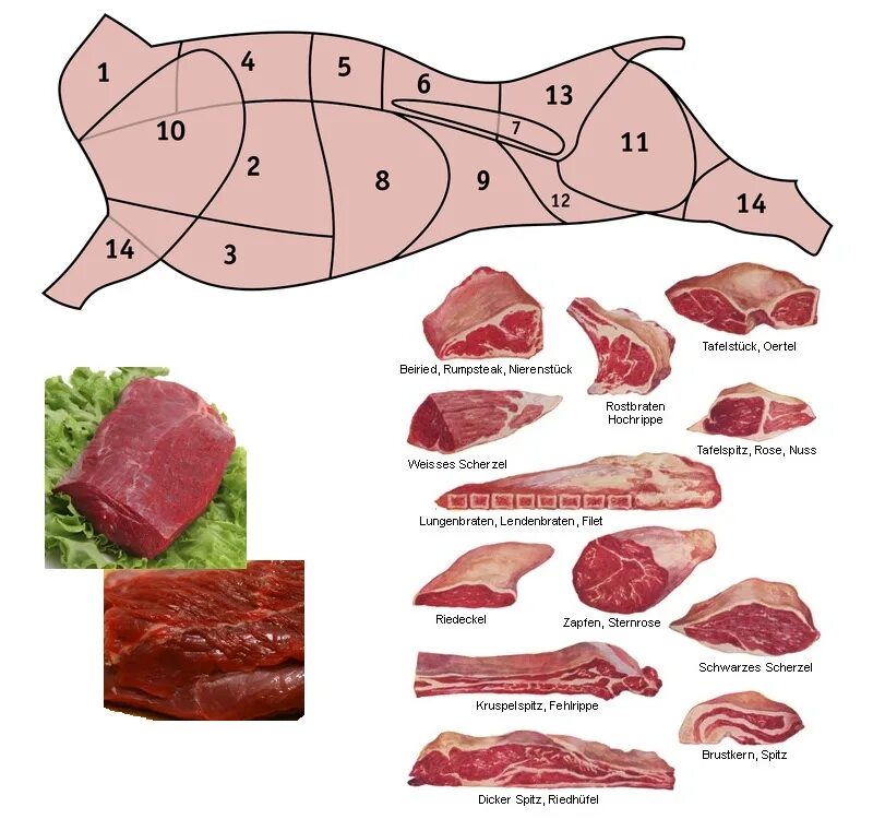 Названия разделки свинины. Говядины разруб антрекот. Свиной отруб кострец. Ростбиф часть туши говядины. Говяжья вырезка антрекот.