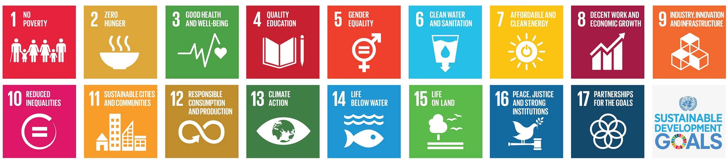 Определи цель устойчивого развития. Цели устойчивого развития ООН. ЦУР ООН. SDG цели устойчивого развития. 17 Целей устойчивого развития.