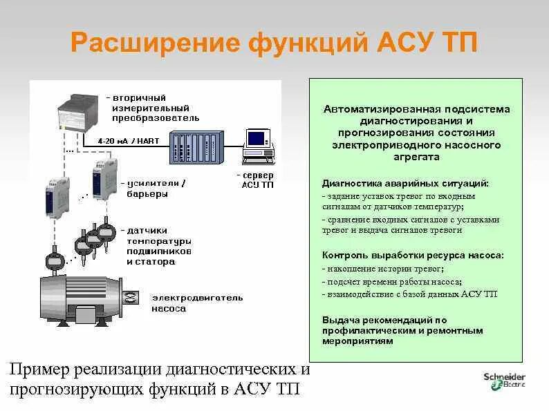 Системы управления бывают