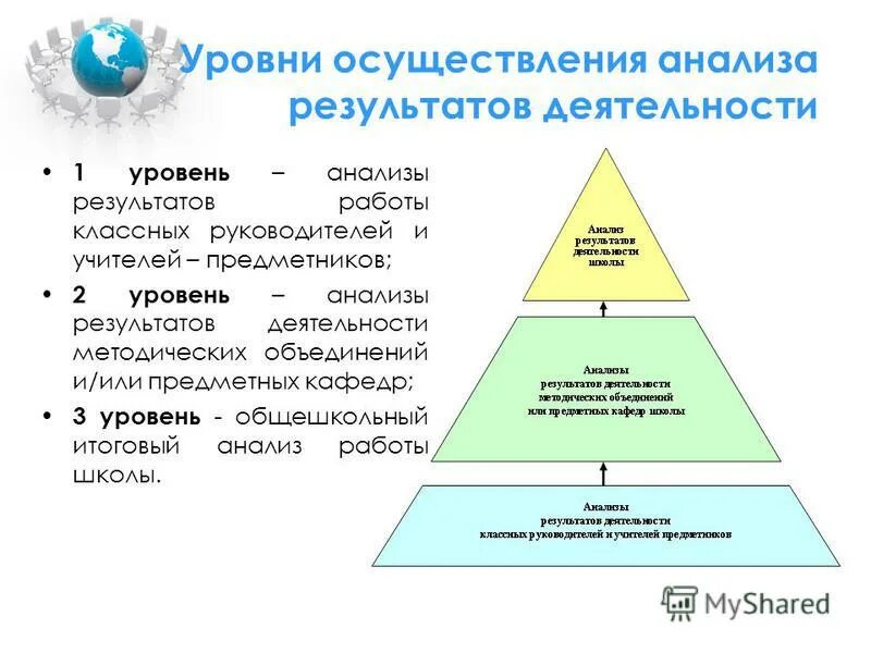 Уровни реализации власти